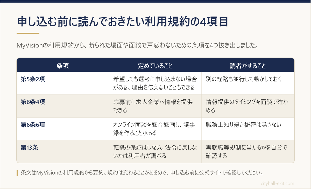 MyVisionの利用規約のうち第5条2項・第6条4項・第6条6項・第13条の定めと、申し込む前に読者がすることをまとめた表