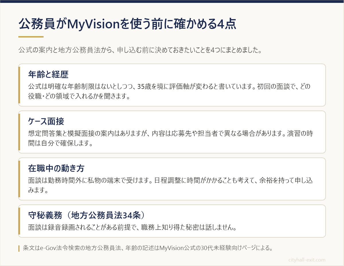 公務員がMyVisionを使う前に確かめる年齢と経歴・ケース面接・在職中の動き方・守秘義務の4点をまとめた図