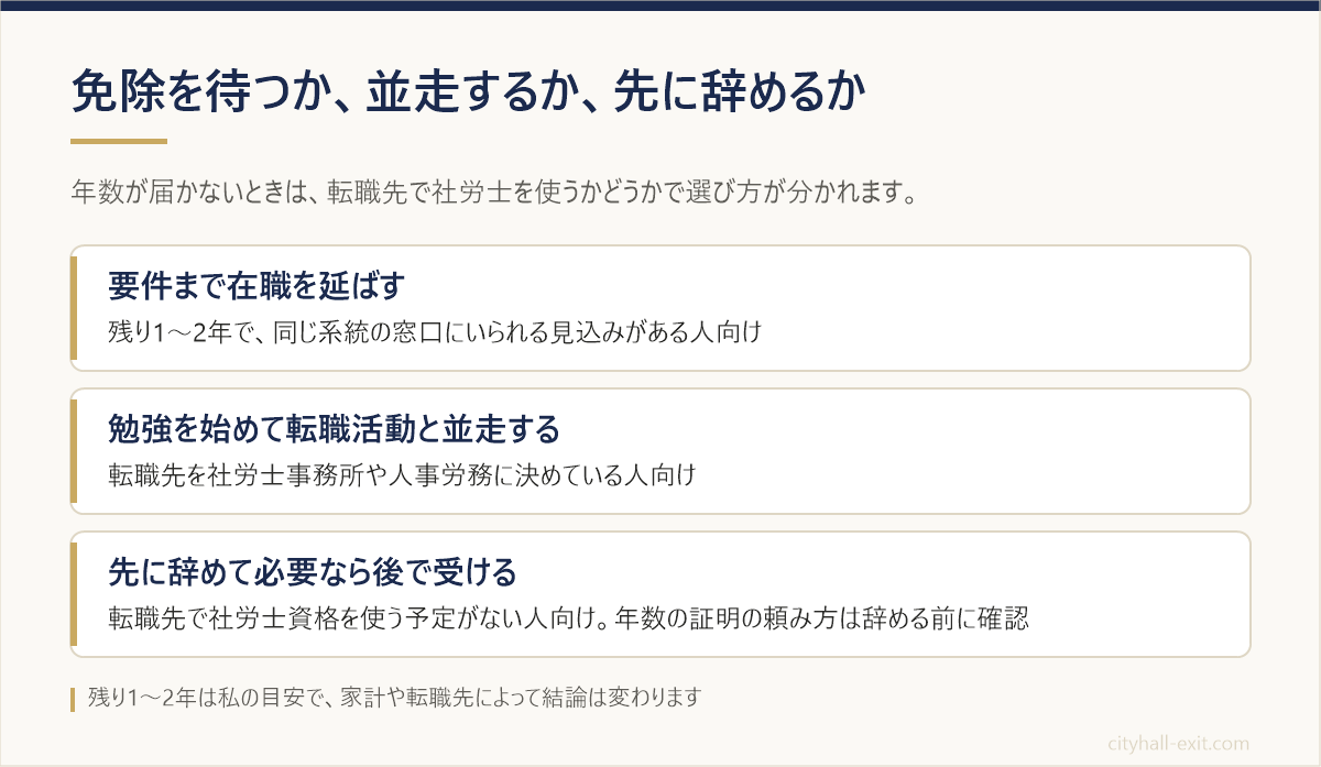 免除の年数を待つ、勉強と転職活動を並走する、先に辞めるの3つの選び方と、それぞれが向く人の整理