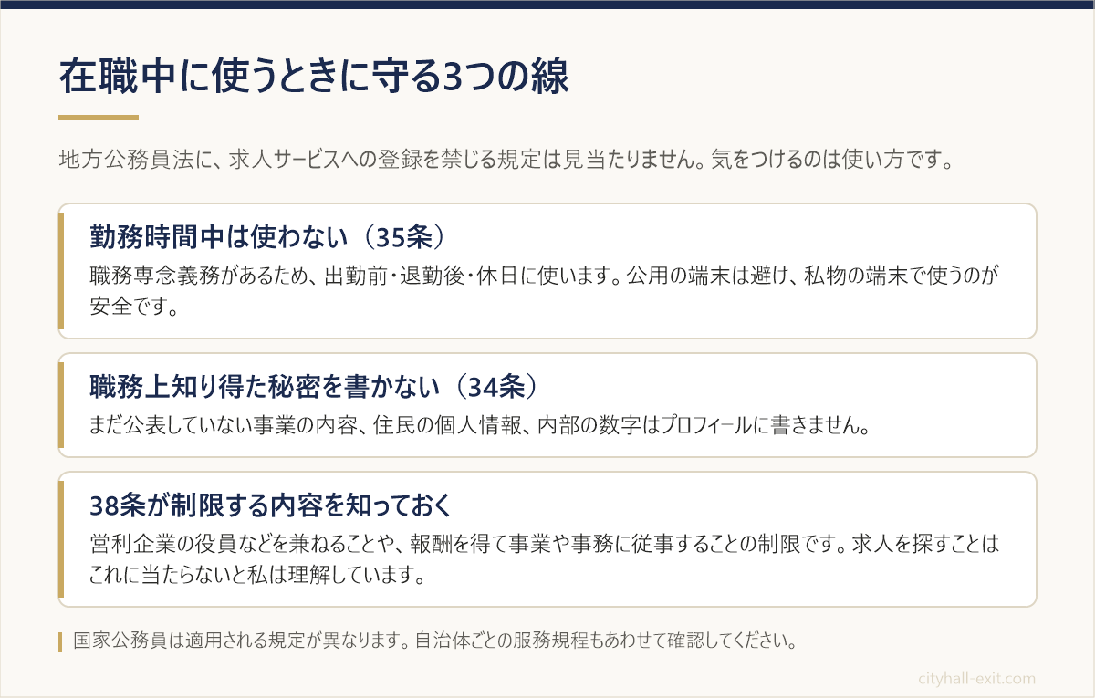 在職中の地方公務員が求人サービスを使うときに守る3つの線。35条の勤務時間、34条の秘密、38条の兼業制限を整理した図
