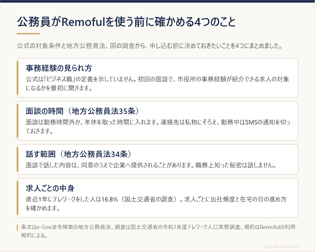 公務員がRemofulを使う前に確かめる事務経験の見られ方・面談の時間・話す範囲・求人ごとの中身の4つをまとめた図